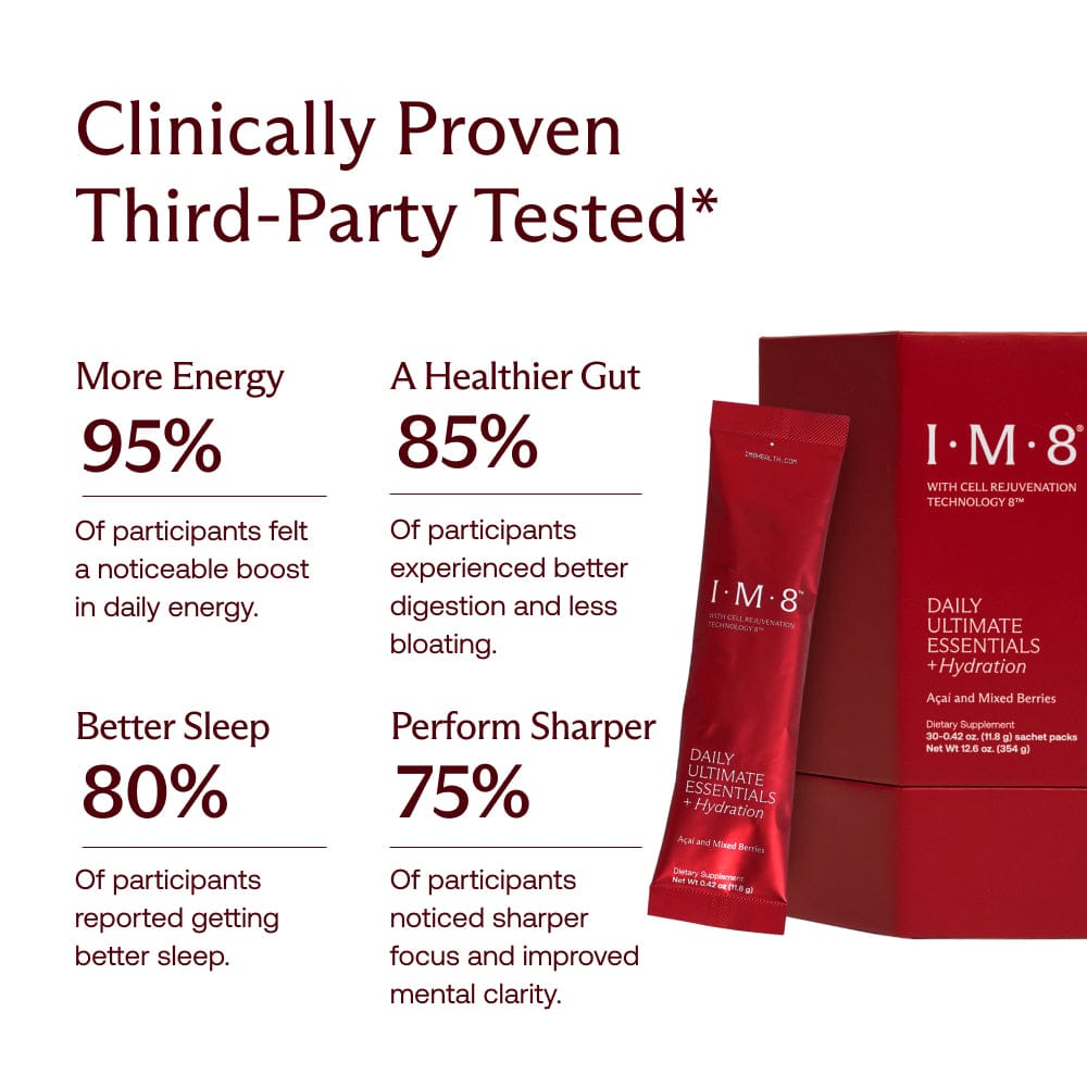 IM8 Health clinically proven third-party tested results